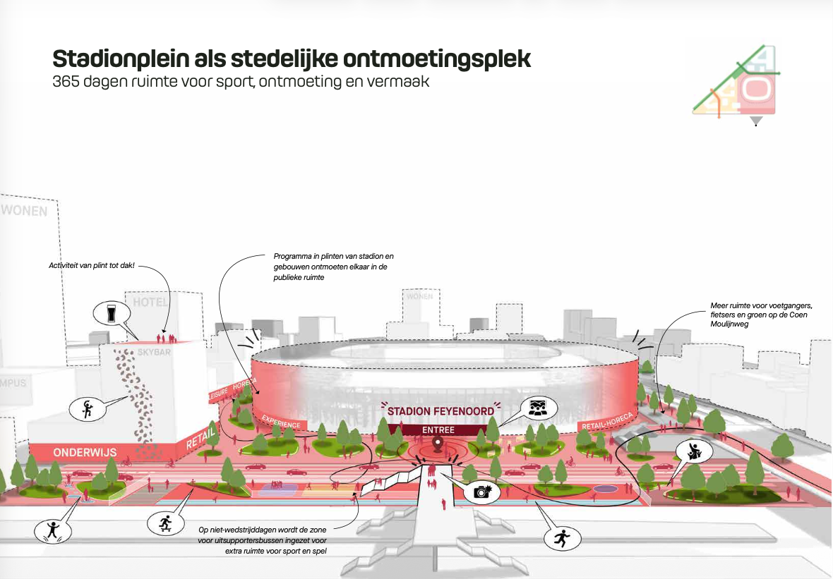 Gebiedsambitiedocument stadionplein