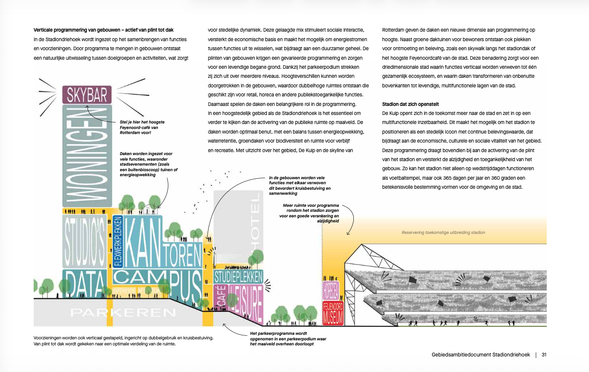Gebiedsambitiedocument datacampus